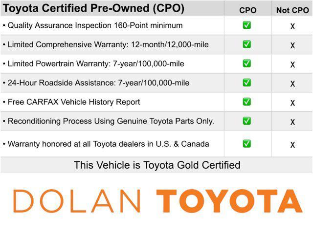 used 2022 Toyota Camry car, priced at $19,977