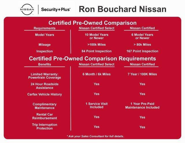 used 2021 Nissan Sentra car, priced at $18,990