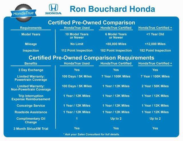 used 2019 Honda Accord car, priced at $20,492