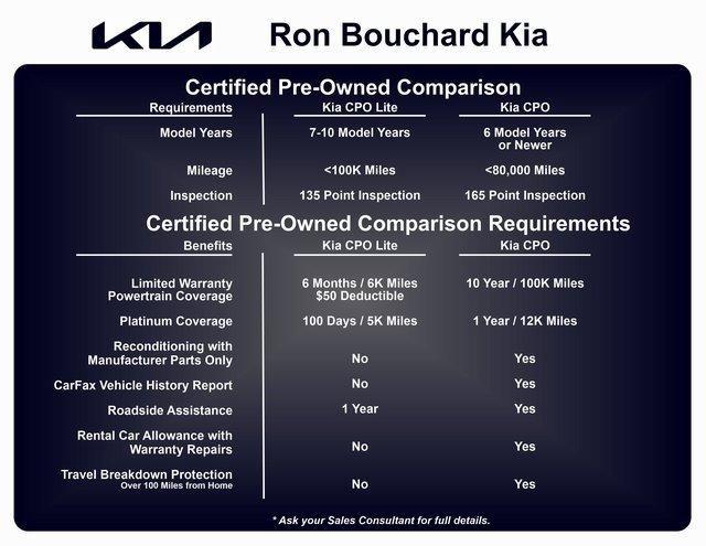 used 2025 Kia Sportage Hybrid car, priced at $29,990