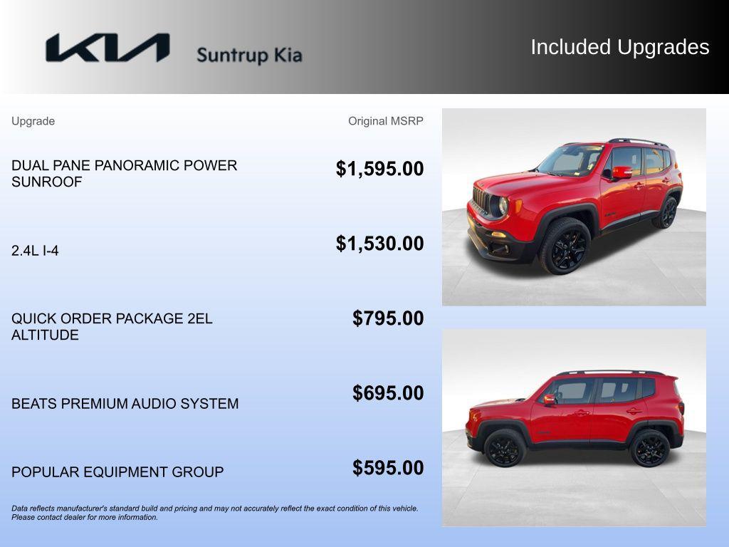 used 2018 Jeep Renegade car, priced at $14,155