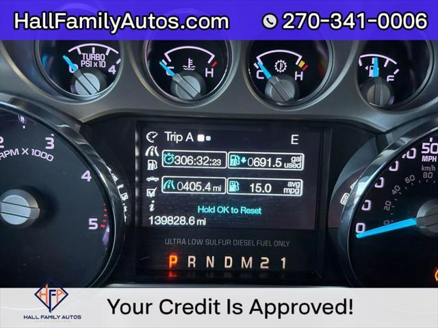 used 2015 Ford F-250 car, priced at $34,999