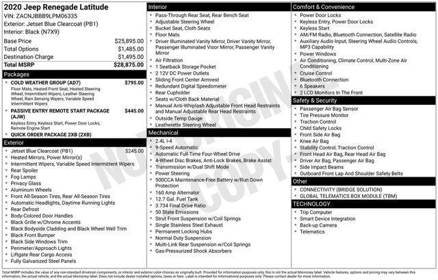 used 2020 Jeep Renegade car, priced at $18,000