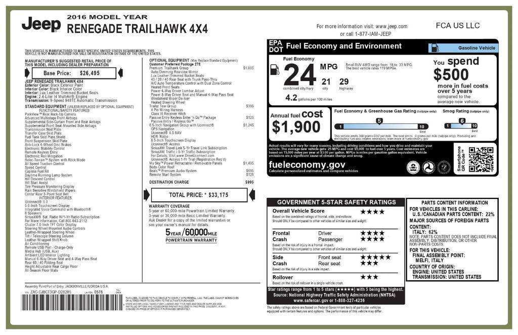 used 2016 Jeep Renegade car, priced at $12,988