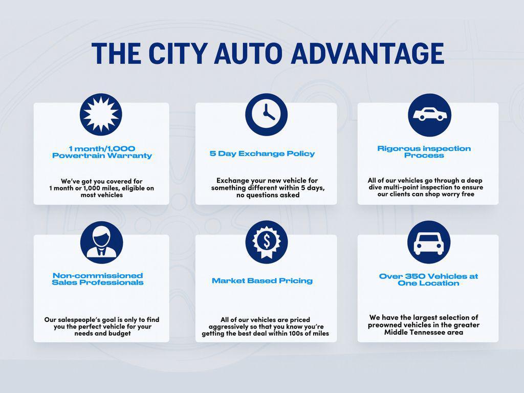 used 2022 Chrysler Voyager car, priced at $14,870