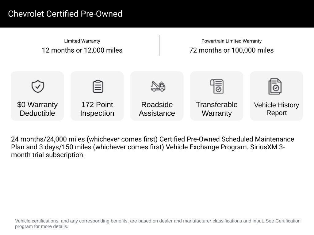 used 2022 Chevrolet Equinox car, priced at $20,349