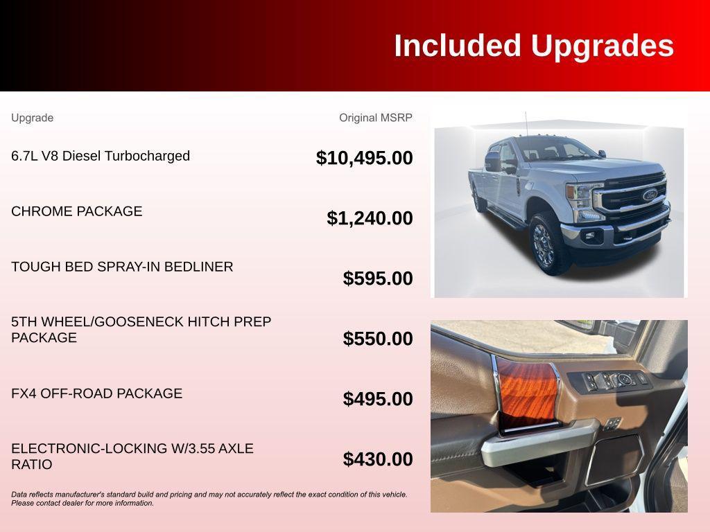 used 2022 Ford F-250 car, priced at $63,717