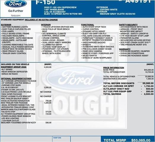 used 2020 Ford F-150 car, priced at $24,995