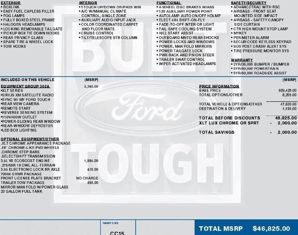 used 2015 Ford F-150 car, priced at $17,995