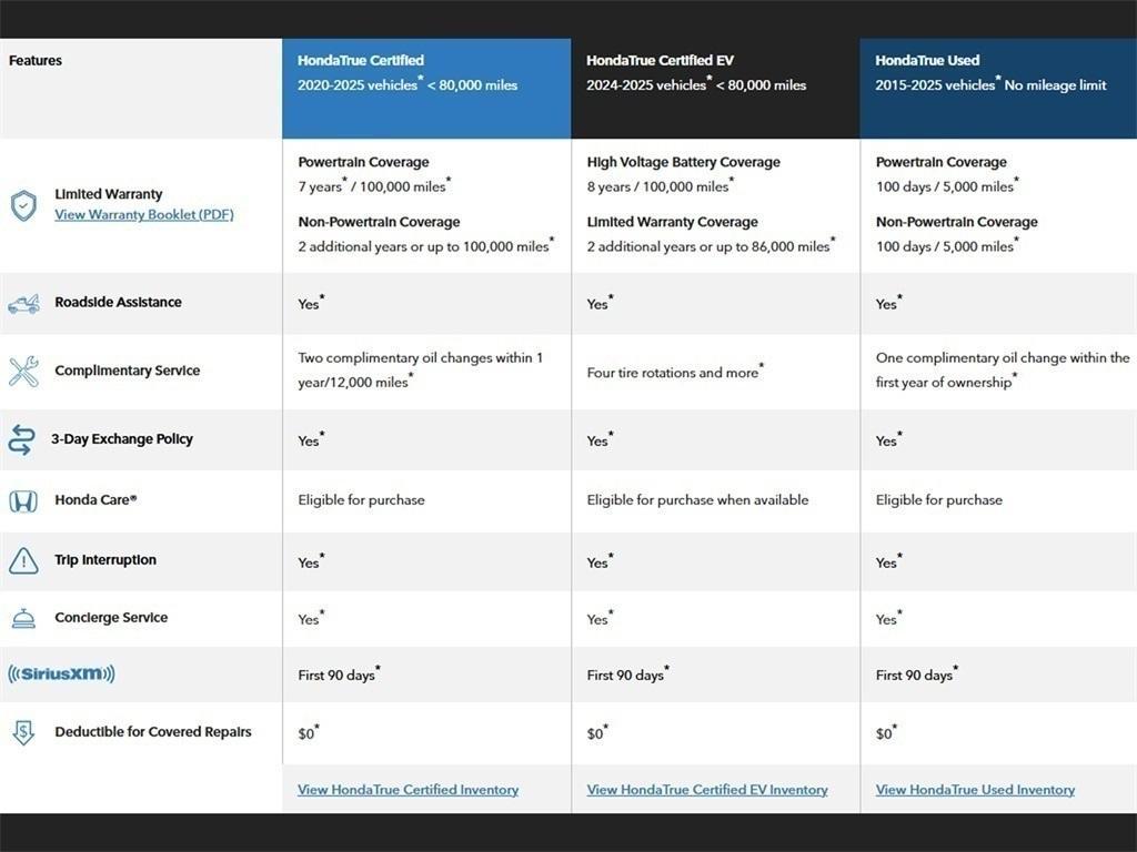 used 2022 Honda Civic car, priced at $23,000