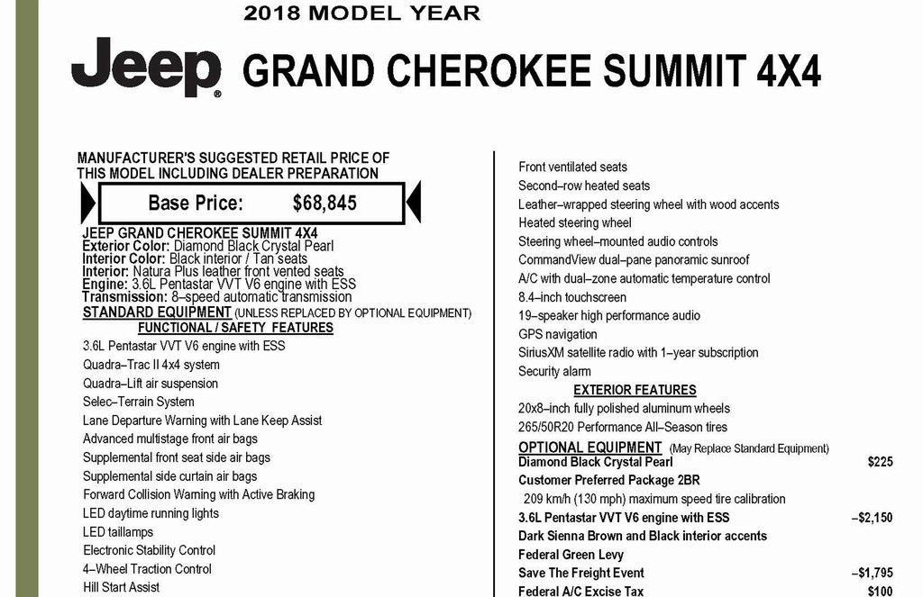 used 2018 Jeep Grand Cherokee car, priced at $25,699