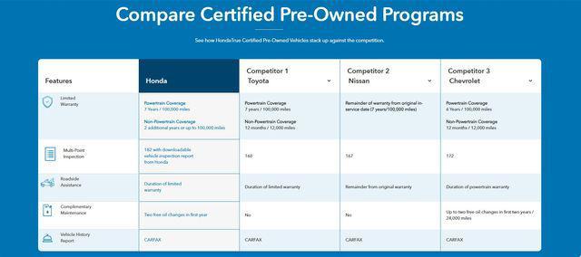 used 2025 Honda Civic car, priced at $26,481