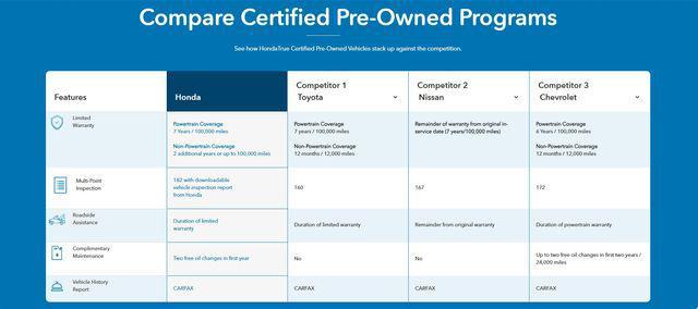 used 2025 Honda HR-V car, priced at $25,244