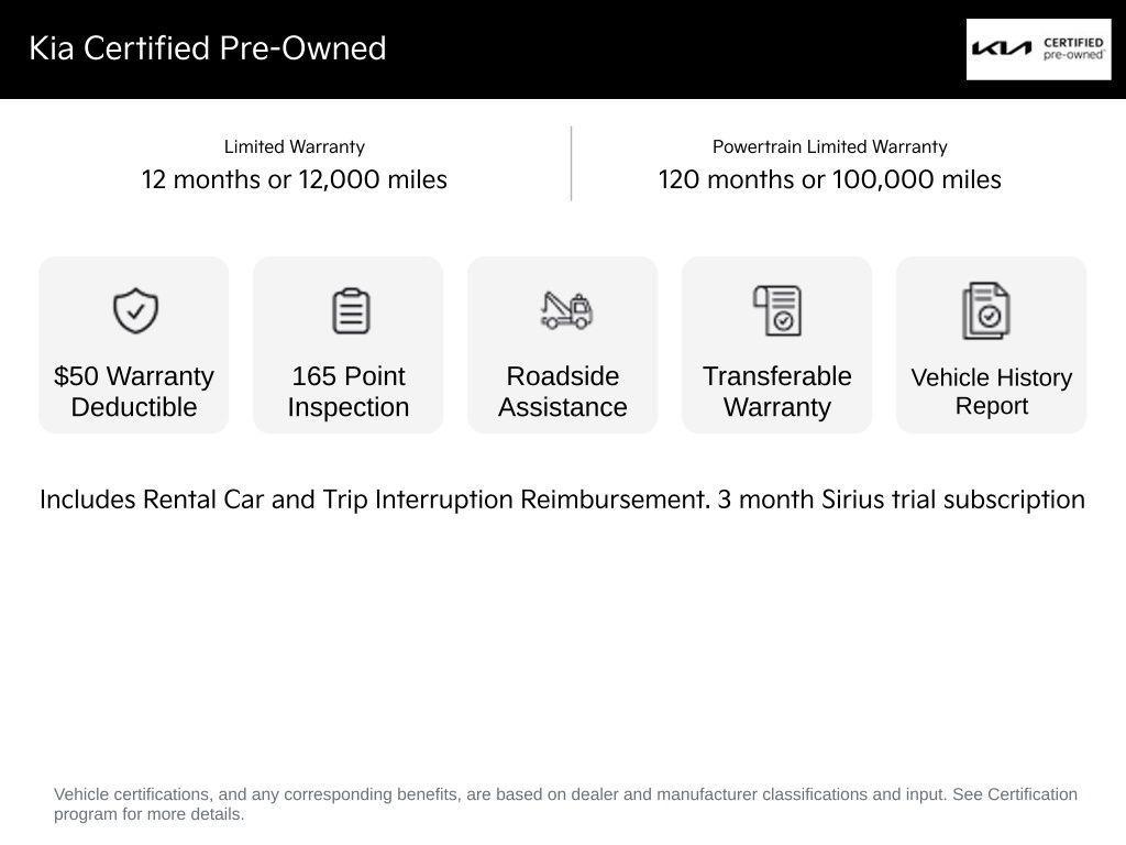 used 2023 Kia Sorento car, priced at $36,200