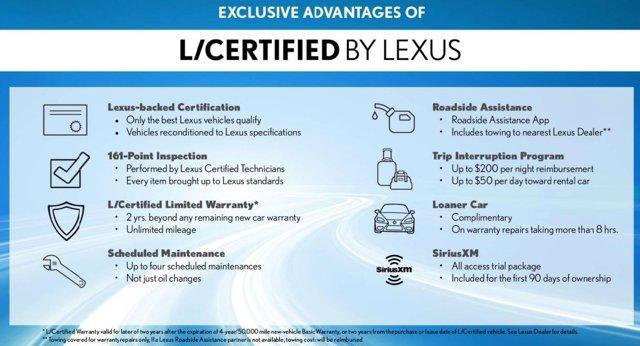 used 2023 Lexus ES 300h car, priced at $40,951
