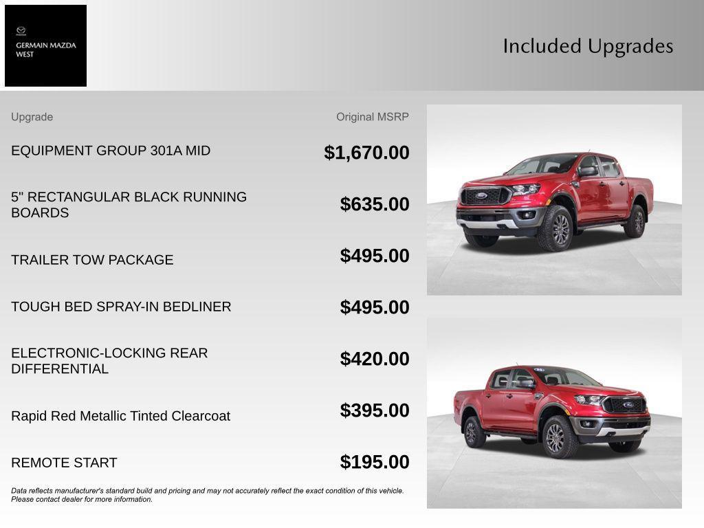 used 2020 Ford Ranger car, priced at $24,500