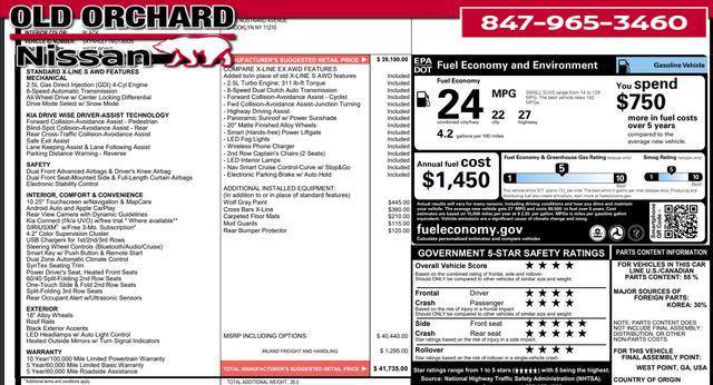 used 2022 Kia Sorento car, priced at $28,496
