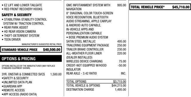 used 2022 GMC Canyon car, priced at $35,974