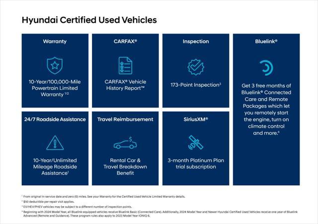 used 2023 Hyundai TUCSON Hybrid car