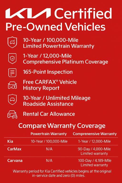 used 2025 Kia Sorento car, priced at $31,489