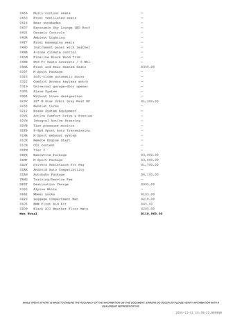 used 2021 BMW 750 car, priced at $42,932
