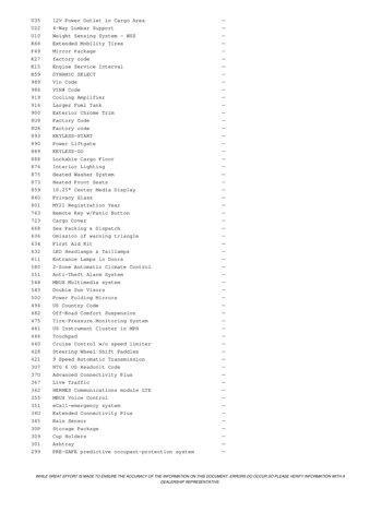 used 2021 Mercedes-Benz GLC 300 car, priced at $27,671