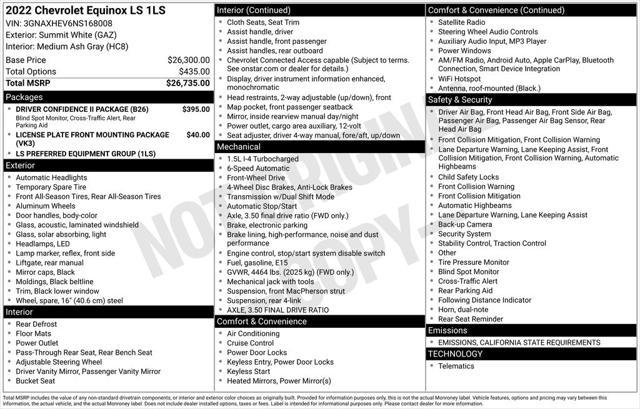 used 2022 Chevrolet Equinox car, priced at $17,804