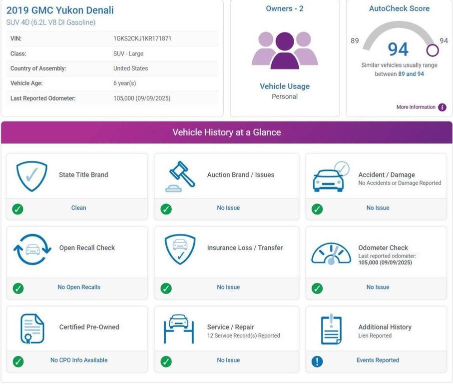 used 2019 GMC Yukon car, priced at $28,975