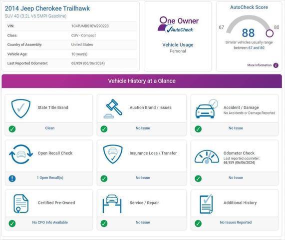 used 2014 Jeep Cherokee car, priced at $14,997