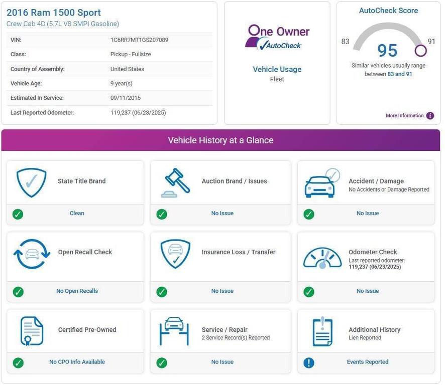 used 2016 Ram 1500 car, priced at $23,750