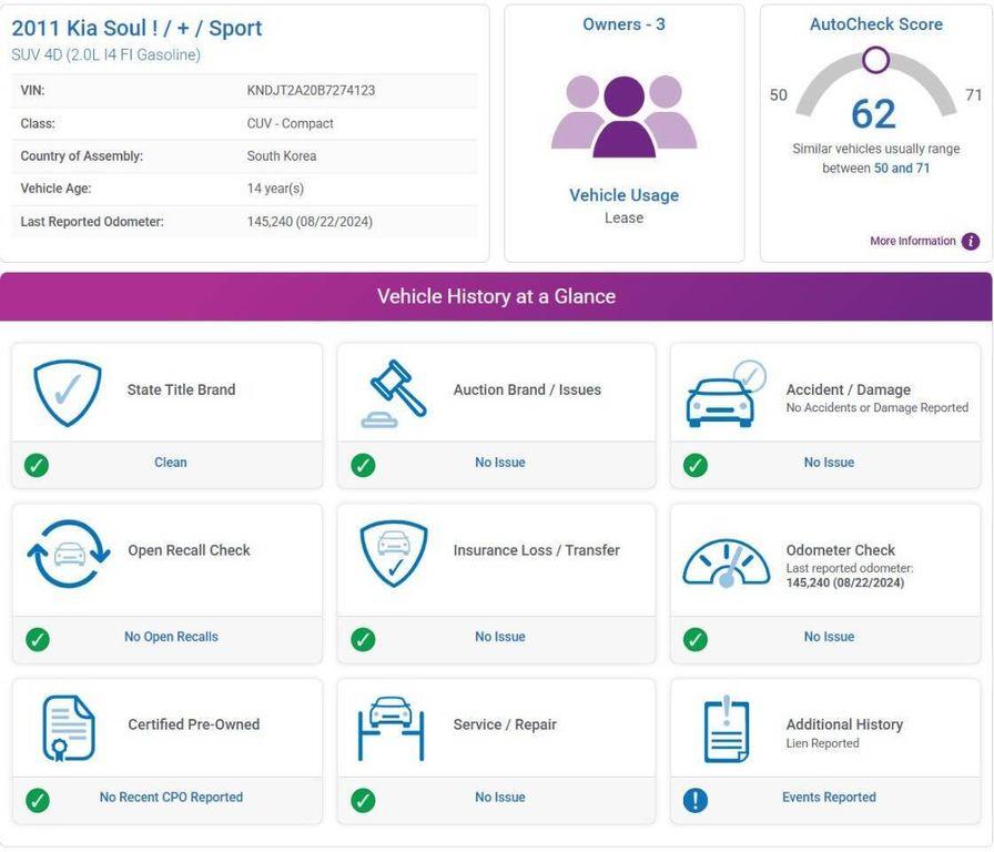 used 2011 Kia Soul car, priced at $5,972