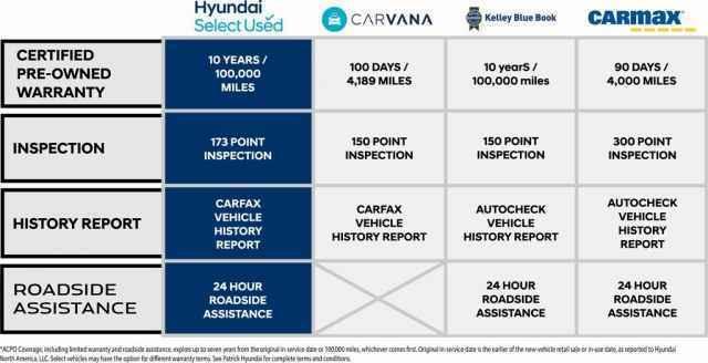 used 2024 Hyundai Kona car, priced at $23,985