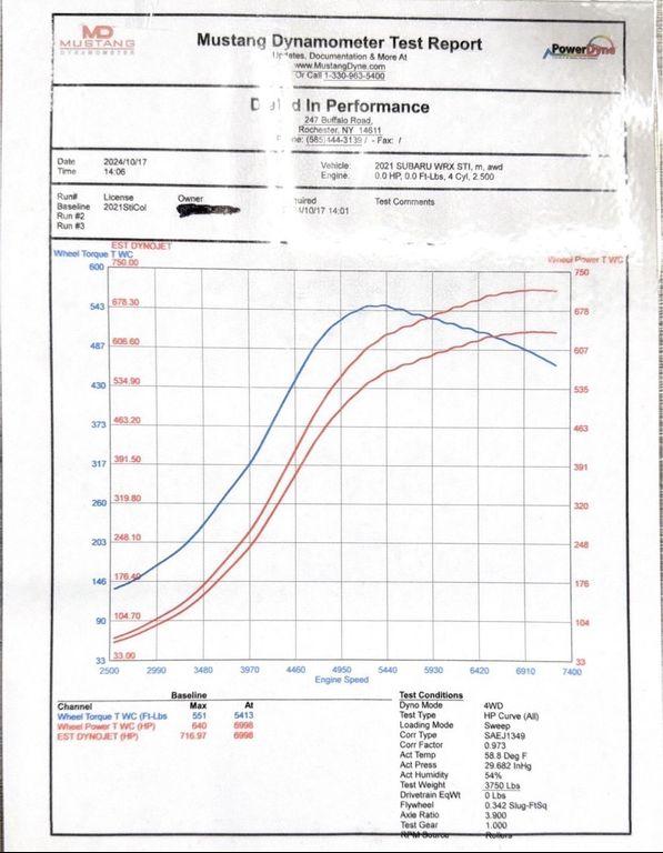 used 2021 Subaru WRX STI car, priced at $49,990