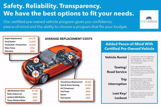 used 2022 Nissan Rogue car, priced at $26,800