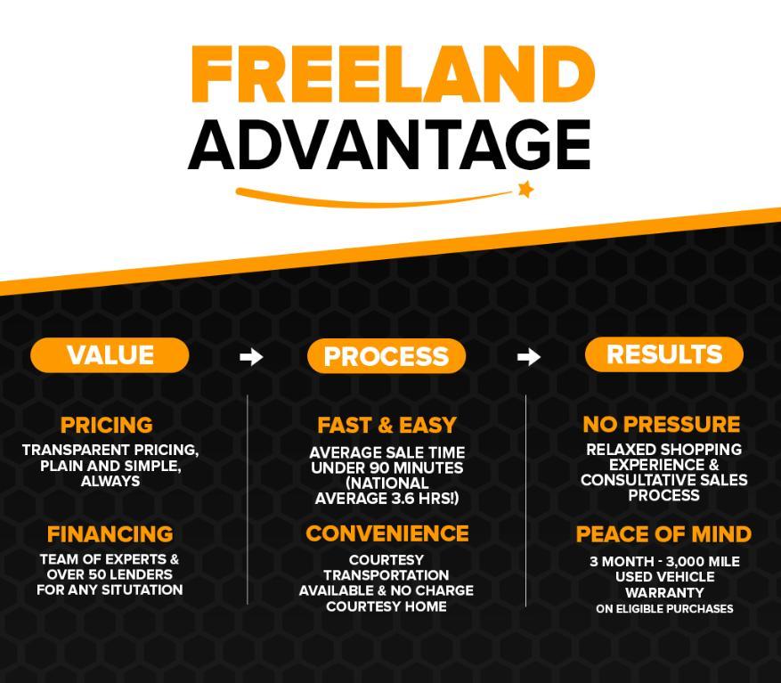 used 2015 Chevrolet Colorado car, priced at $21,991