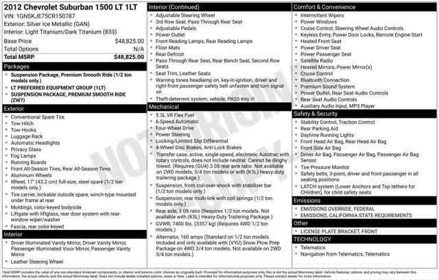 used 2012 Chevrolet Suburban car, priced at $9,995