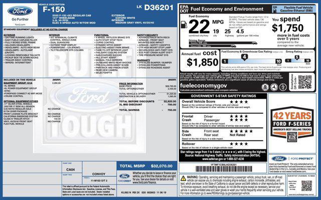 used 2020 Ford F-150 car, priced at $14,100