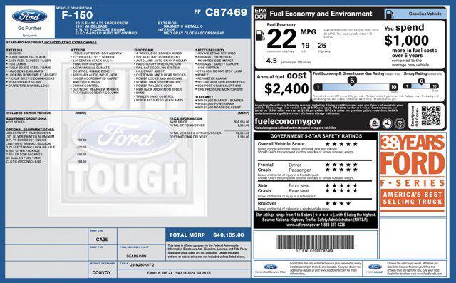 used 2015 Ford F-150 car, priced at $18,100