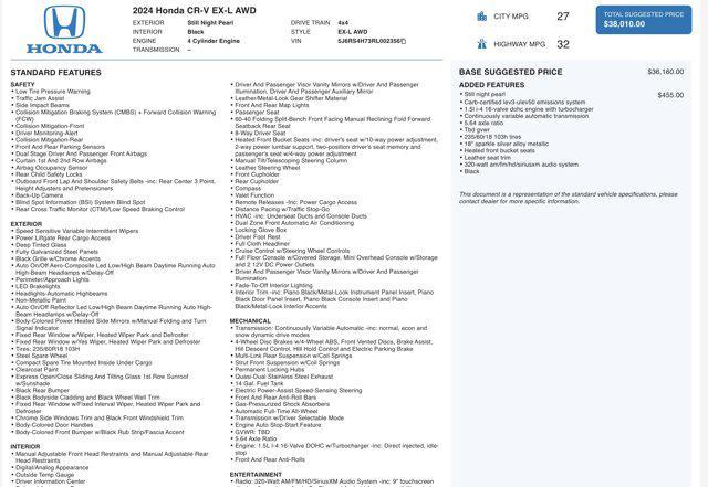 used 2024 Honda CR-V car, priced at $30,800