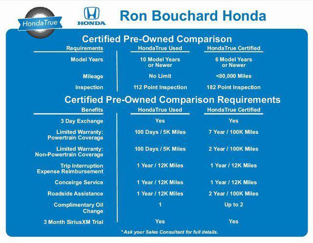 used 2022 Honda Pilot car, priced at $30,693