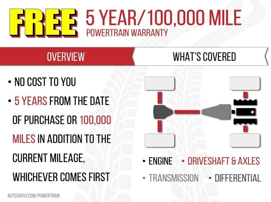 used 2023 Subaru Crosstrek car, priced at $24,200