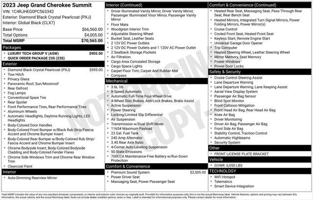 used 2023 Jeep Grand Cherokee car, priced at $43,477