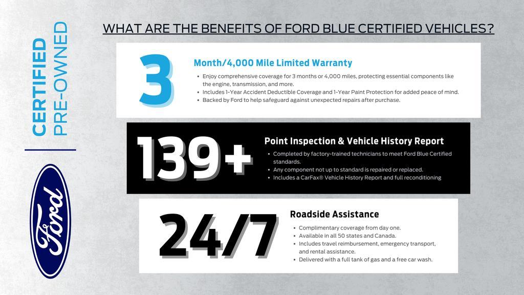 used 2021 Ford Explorer car, priced at $23,982
