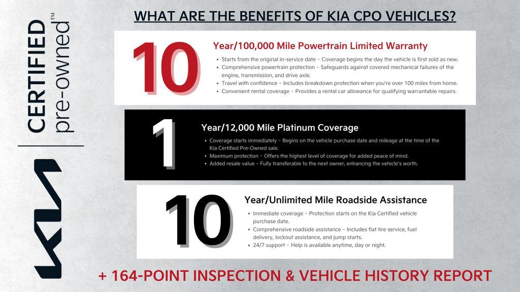 used 2022 Kia Sorento car, priced at $24,859