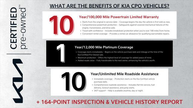 used 2021 Kia Sorento car, priced at $23,798