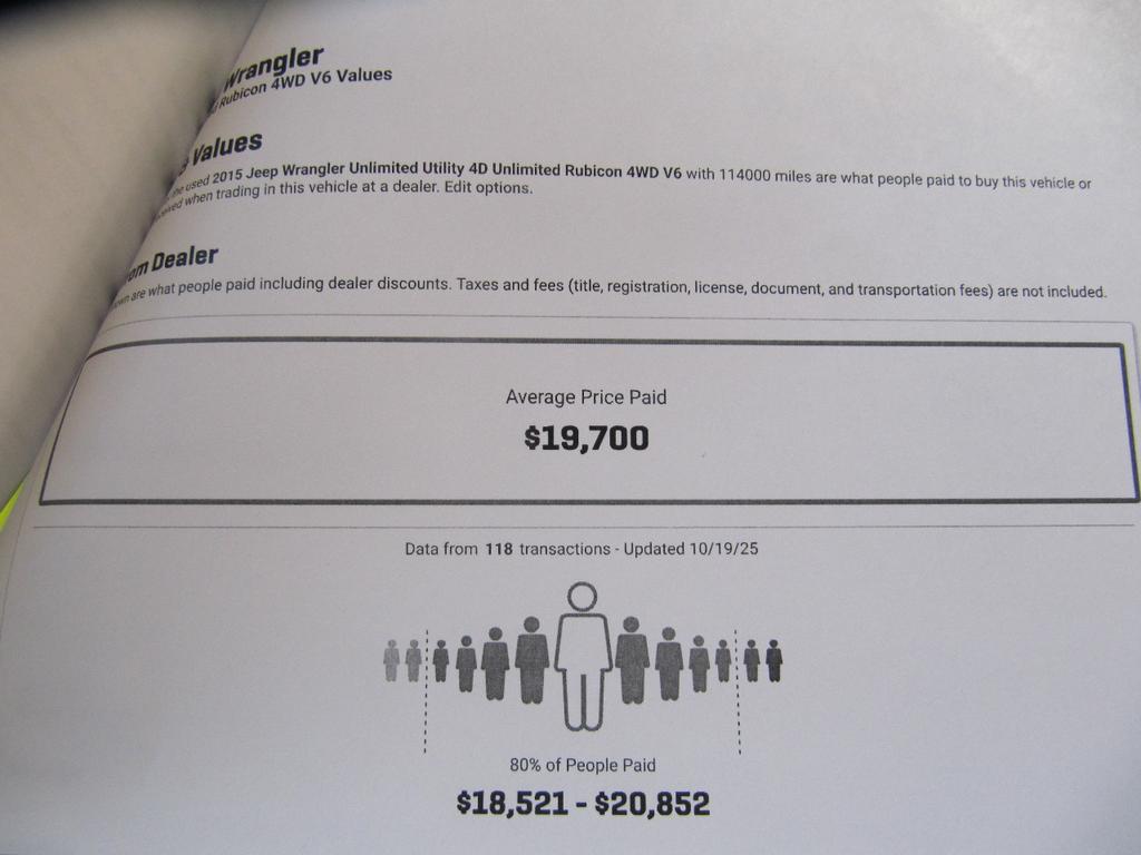 used 2015 Jeep Wrangler Unlimited car, priced at $17,900