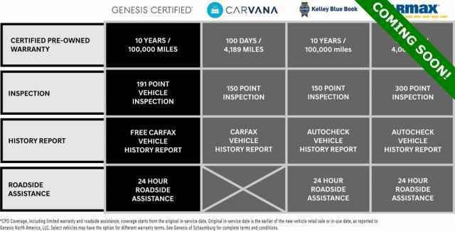 used 2025 Genesis G80 car, priced at $52,683