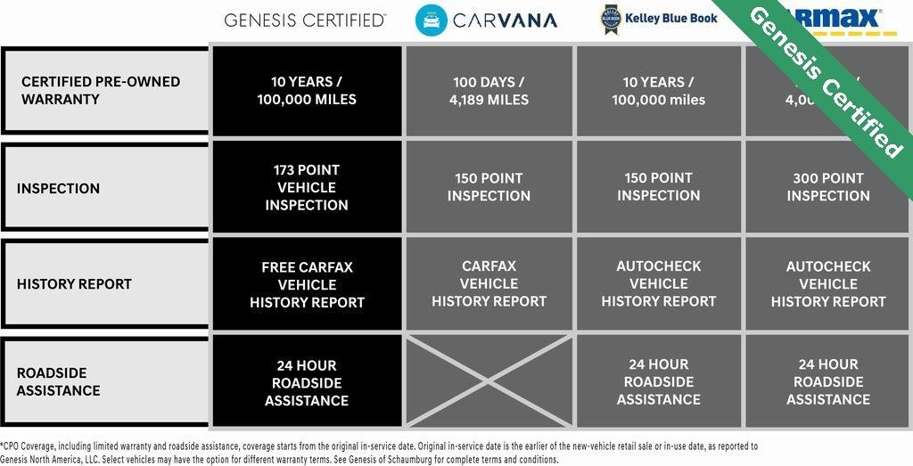 used 2025 Genesis GV80 Coupe car, priced at $76,000