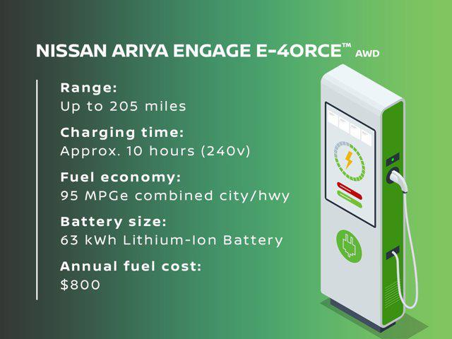 new 2025 Nissan ARIYA car, priced at $44,590