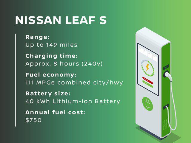 new 2025 Nissan Leaf car, priced at $28,735